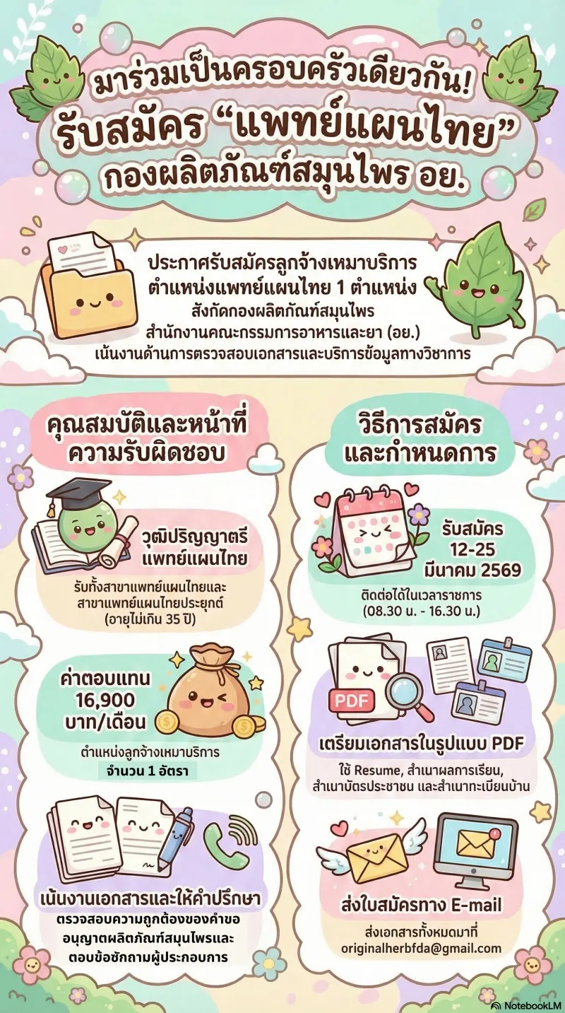 ข่าวสมัครงาน: กองผลิตภัณฑ์สมุนไพร เปิดรับสมัคร ลูกจ้างเหมาบริการ ตำแหน่ง แพทย์แผนไทย
